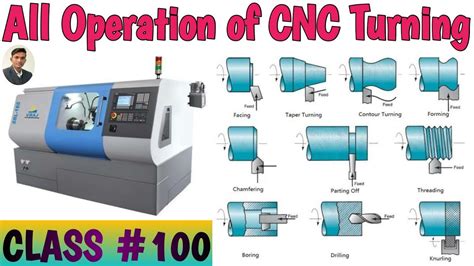 cnc machine outil|types of cnc operations.